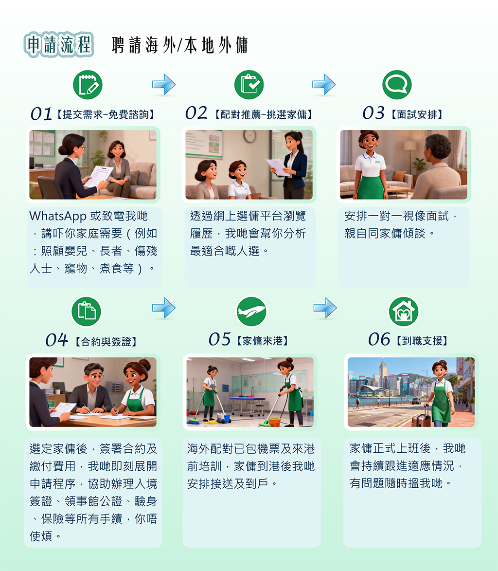 申請流程